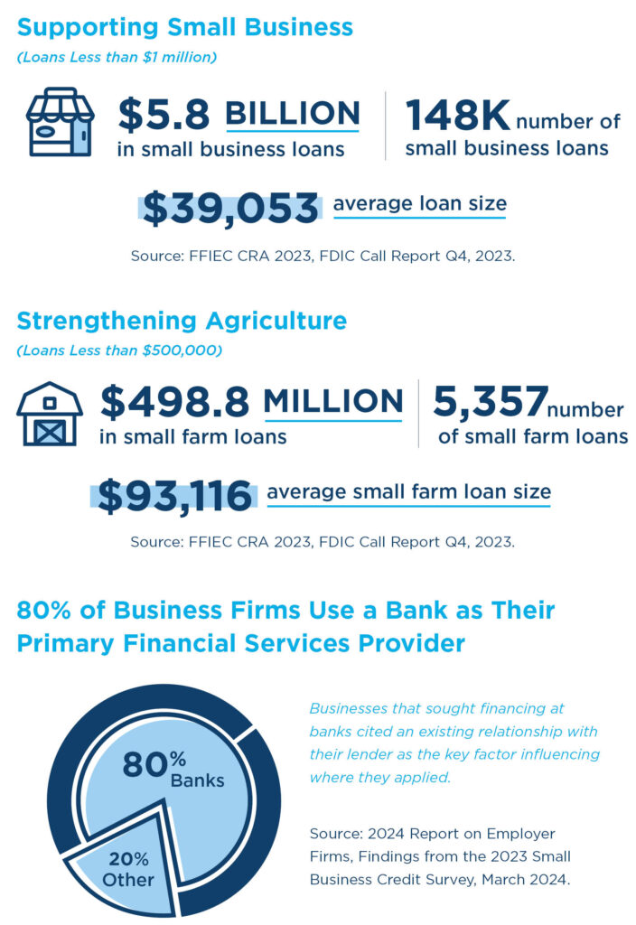 2025 supporting small
